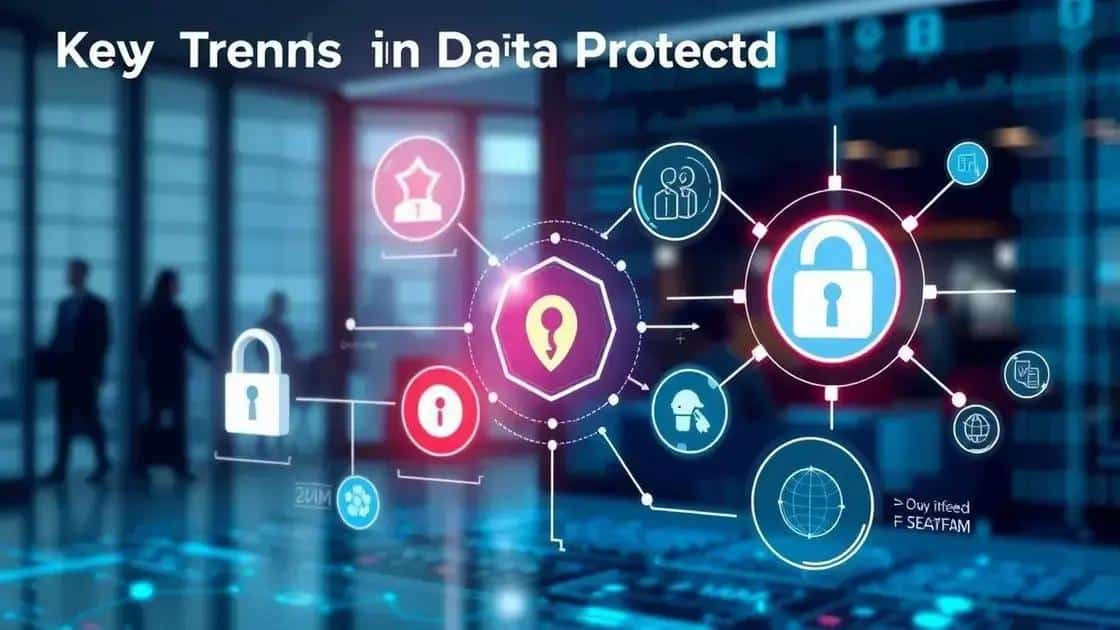Key trends in data protection