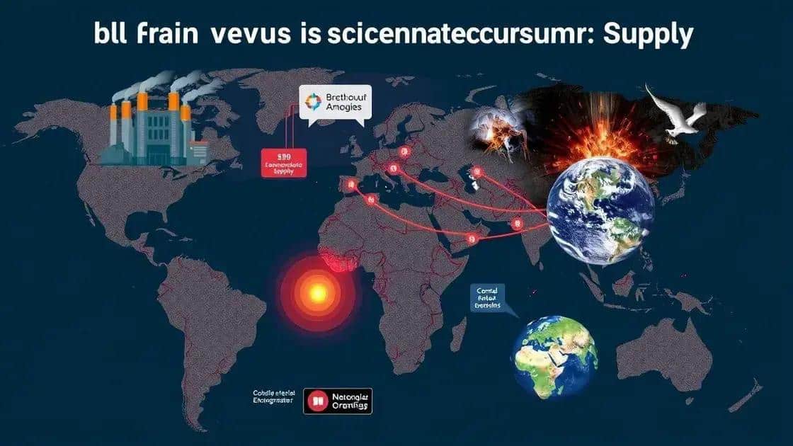 Impact of global events on semiconductor supply