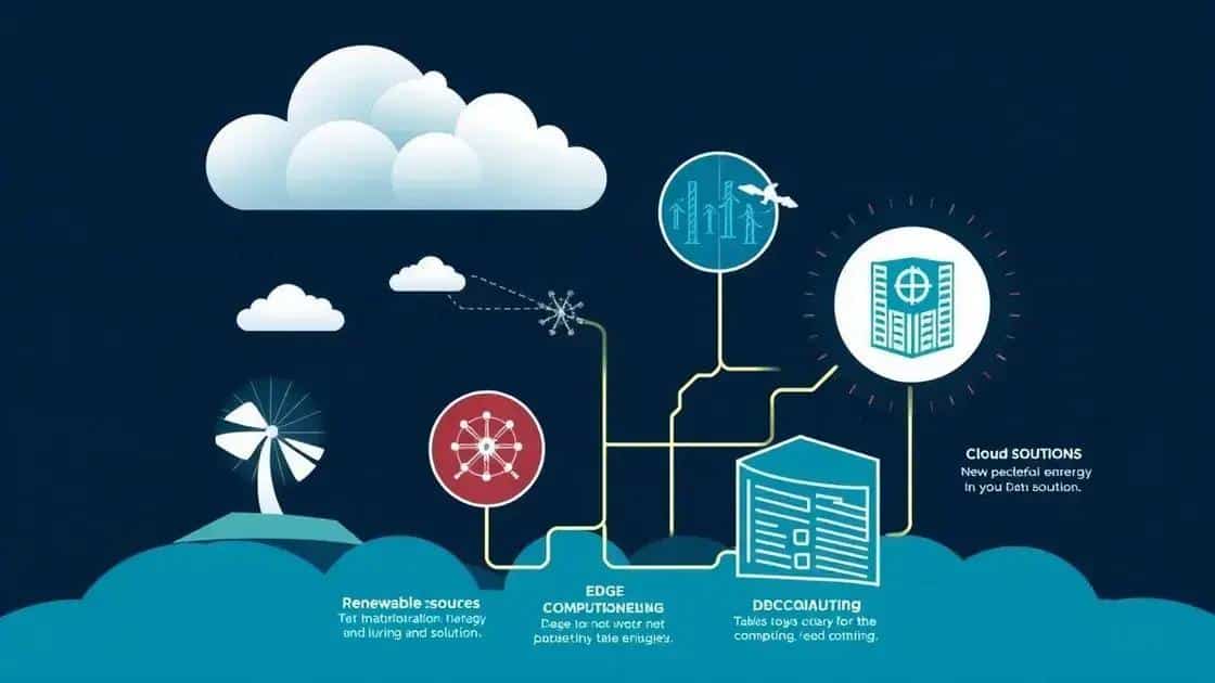 Key trends impacting data centers