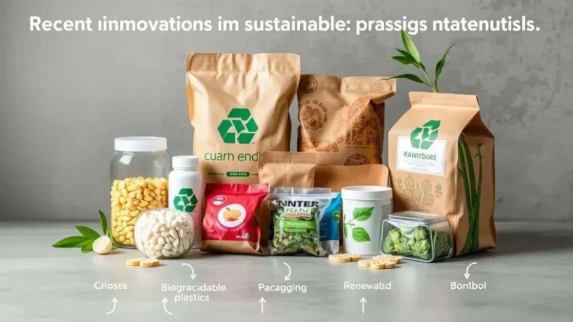 Recent innovations in sustainable materials