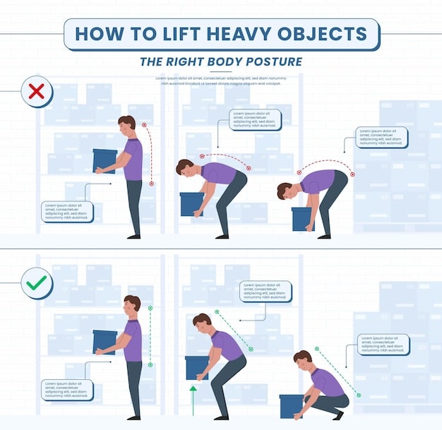 An infographic showing the correct posture for lifting heavy objects, emphasizing bending at the knees, keeping the back straight, and holding the object close to the body.