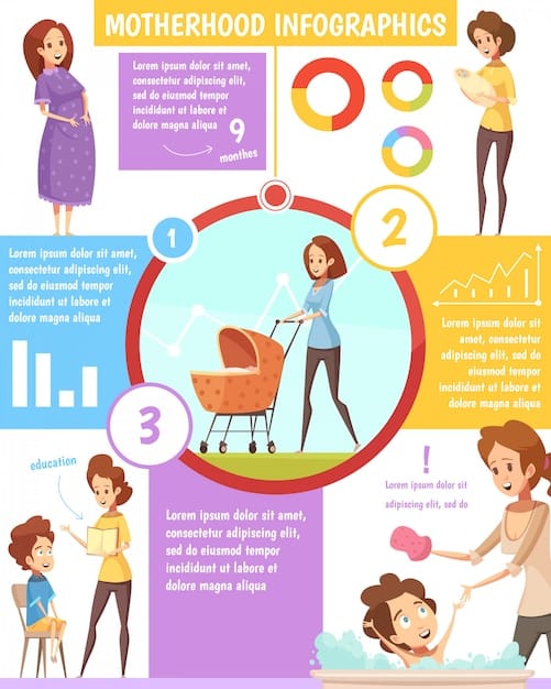A visually appealing infographic displaying the various reasons for taking FMLA leave, such as childbirth, adoption, caring for a sick family member, or dealing with one's own serious health condition.