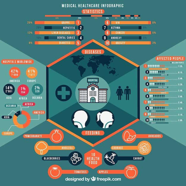 A side-by-side comparison chart outlining the key differences between Original Medicare, Medicare Advantage, and Medicare Supplement Insurance, highlighting coverage, costs, and network requirements.