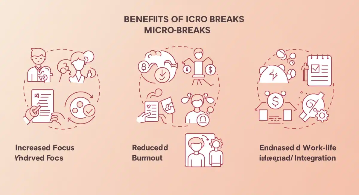 Infographic showing benefits of micro-breaks for working parents
