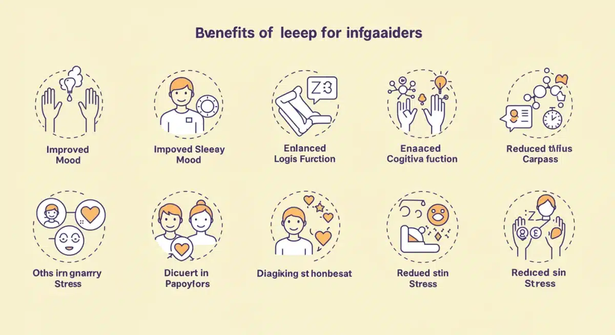 Infographic showing mindful sleep benefits for caregivers